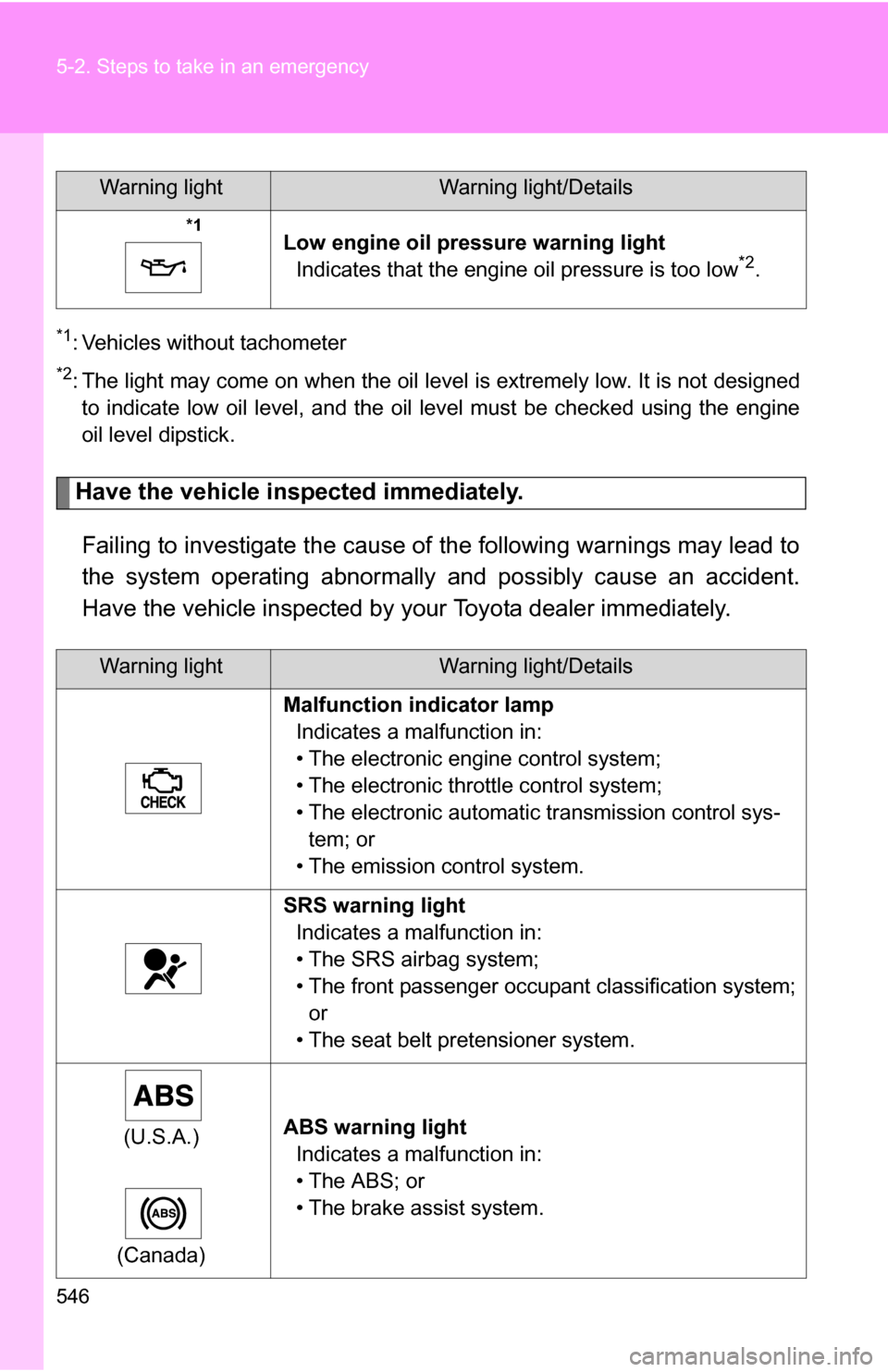 TOYOTA TUNDRA 2009 2.G Owners Manual 546 5-2. Steps to take in an emergency
*1: Vehicles without tachometer
*2: The light may come on when the oil level is extremely low. It is not designedto indicate low oil level, and the oil level mus
