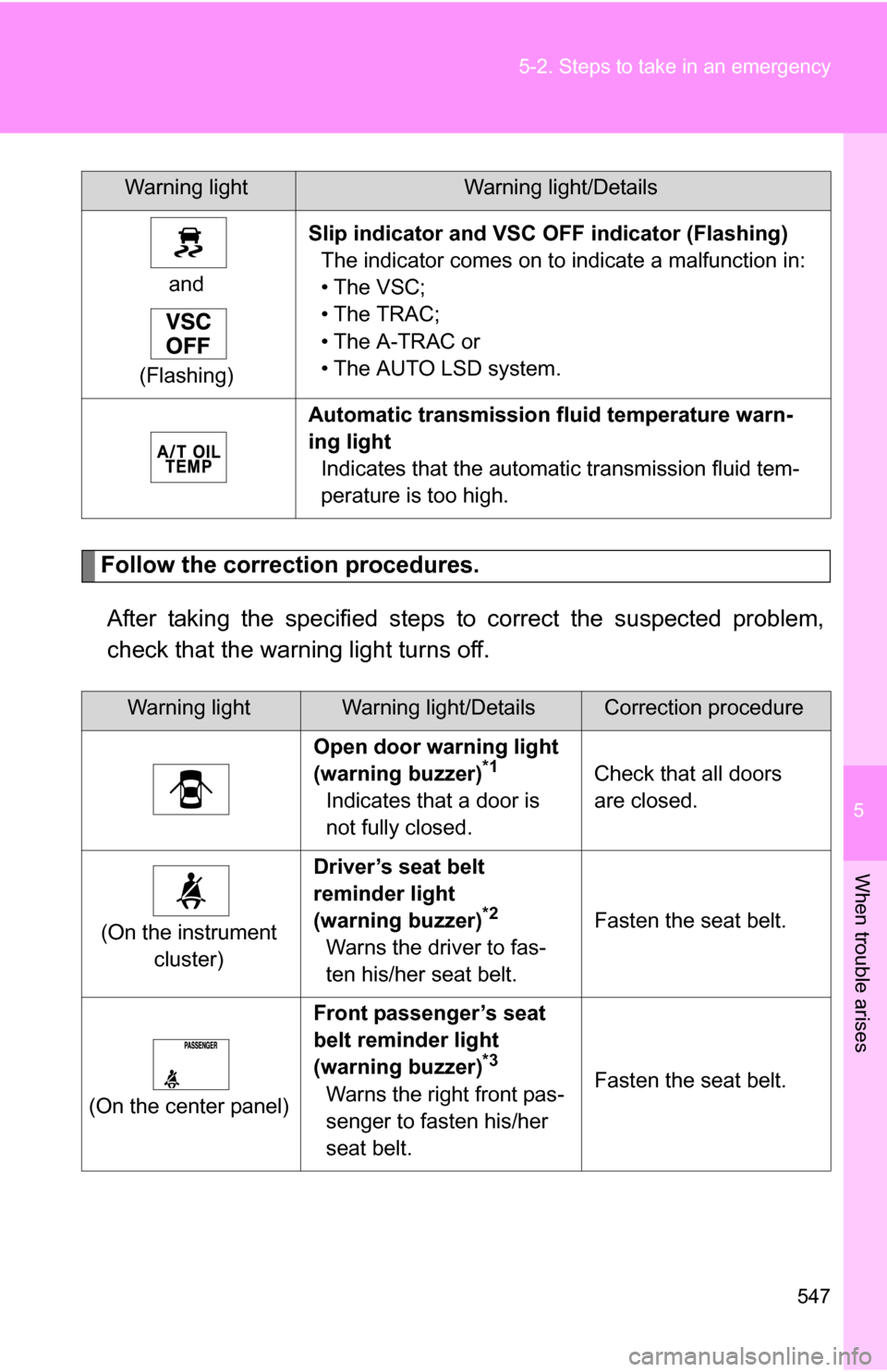 TOYOTA TUNDRA 2009 2.G Owners Manual 5
When trouble arises
547
5-2. Steps to take in an emergency
Follow the correction procedures.
After taking the specified steps to correct the suspected problem,
check that the warning light turns off