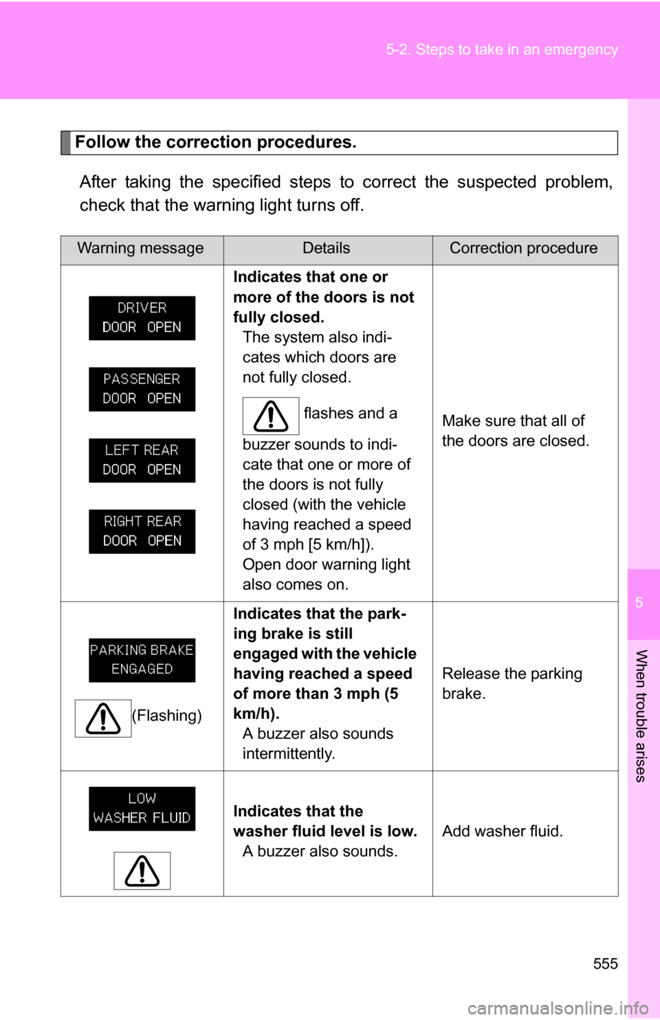 TOYOTA TUNDRA 2009 2.G Owners Manual 5
When trouble arises
555
5-2. Steps to take in an emergency
Follow the correction procedures.
After taking the specified steps to correct the suspected problem,
check that the warning light turns off