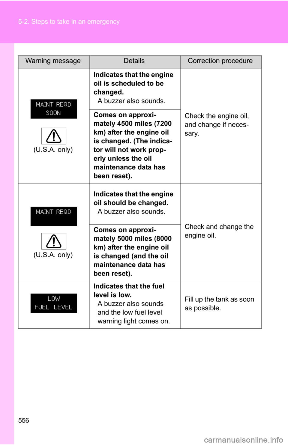 TOYOTA TUNDRA 2009 2.G Owners Manual 556 5-2. Steps to take in an emergency
(U.S.A. only)Indicates that the engine 
oil is scheduled to be 
changed.
A buzzer also sounds.
Check the engine oil, 
and change if neces-
sary.
Comes on approxi