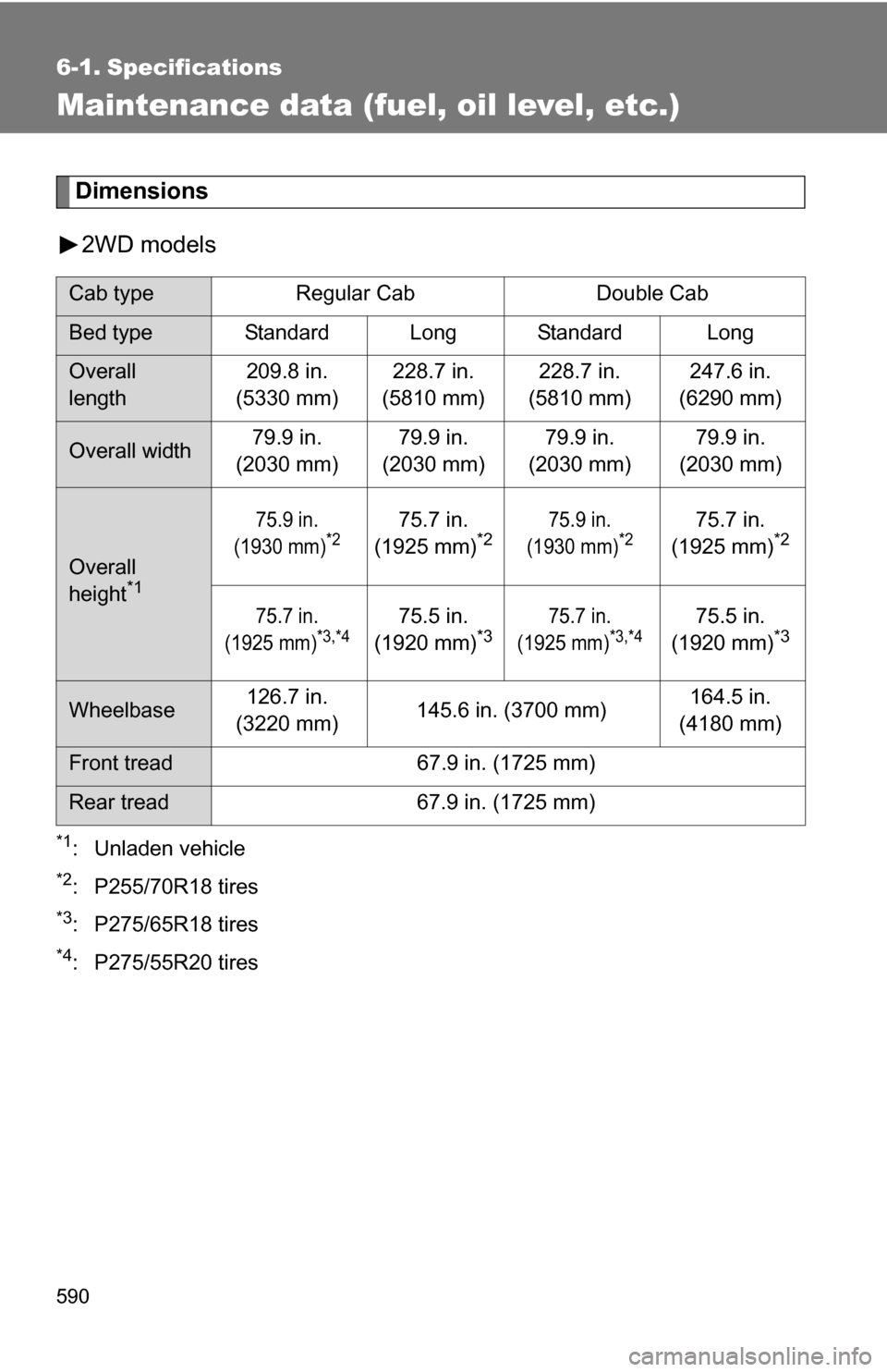 TOYOTA TUNDRA 2009 2.G Owners Manual 590
6-1. Specifications
Maintenance data (fuel, oil level, etc.)
Dimensions2WD models
*1: Unladen vehicle
*2: P255/70R18 tires
*3: P275/65R18 tires
*4: P275/55R20 tires
Cab type Regular Cab Double Cab TOYOTA TUNDRA 2009 2.G Owners Manual 590
6-1. Specifications
Maintenance data (fuel, oil level, etc.)
Dimensions2WD models
*1: Unladen vehicle
*2: P255/70R18 tires
*3: P275/65R18 tires
*4: P275/55R20 tires
Cab type Regular Cab Double Cab