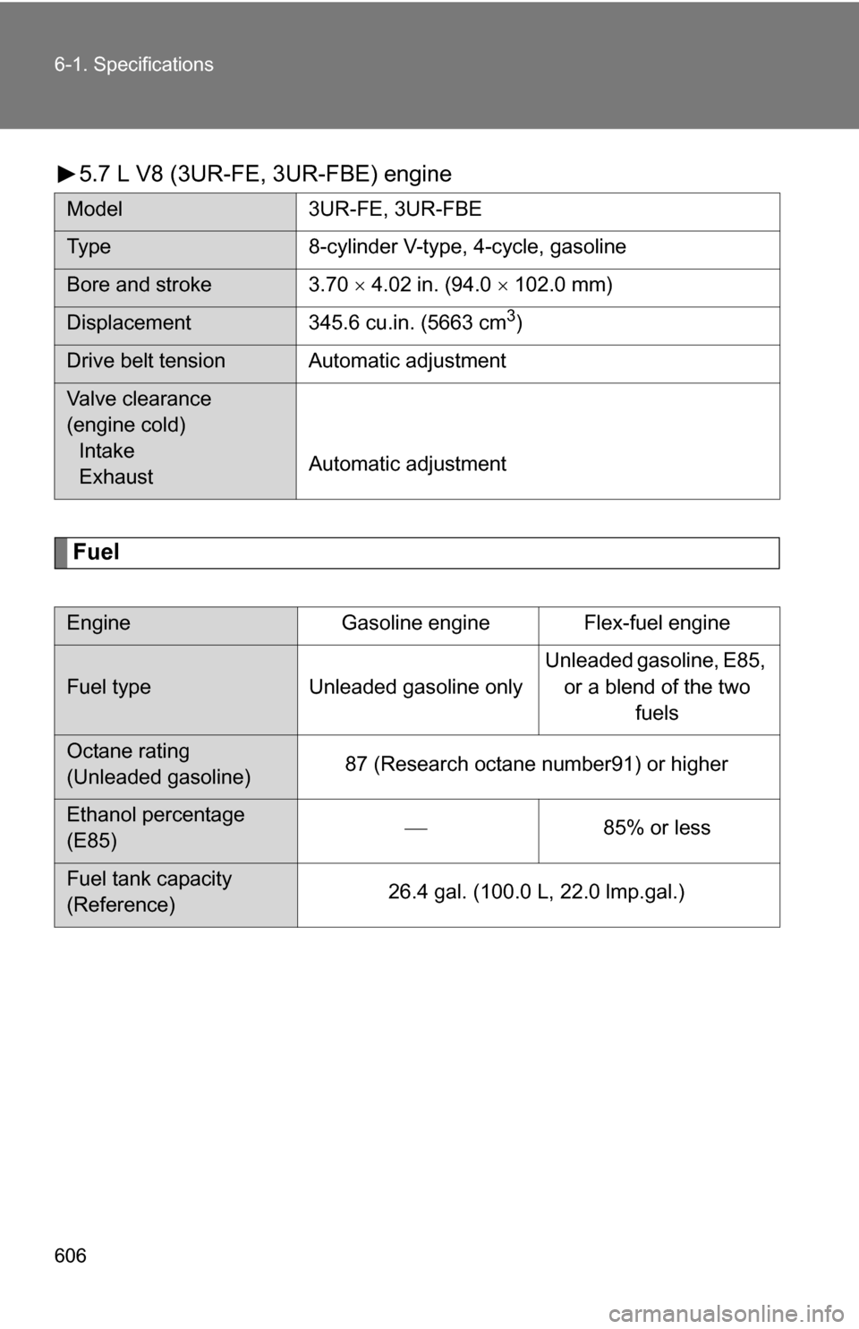 TOYOTA TUNDRA 2009 2.G Owners Manual 606 6-1. Specifications
5.7 L V8 (3UR-FE, 3UR-FBE) engine
Fuel
Model3UR-FE, 3UR-FBE
Type 8-cylinder V-type, 4-cycle, gasoline
Bore and stroke 3.70   4.02 in. (94.0   102.0 mm)
Displacement 345.6