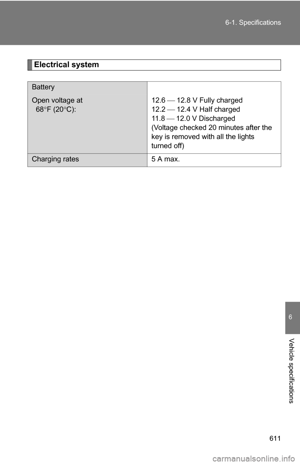 TOYOTA TUNDRA 2009 2.G Owners Manual 611
6-1. Specifications
6
Vehicle specifications
Electrical system
Battery
Open voltage at
68
F (20 C): 12.6 12.8 V Fully charged
12.2 12.4 V Half charged
11 . 8
12.0 V Discharg TOYOTA TUNDRA 2009 2.G Owners Manual 611
6-1. Specifications
6
Vehicle specifications
Electrical system
Battery
Open voltage at
68
F (20 C): 12.6 12.8 V Fully charged
12.2 12.4 V Half charged
11 . 8
12.0 V Discharg