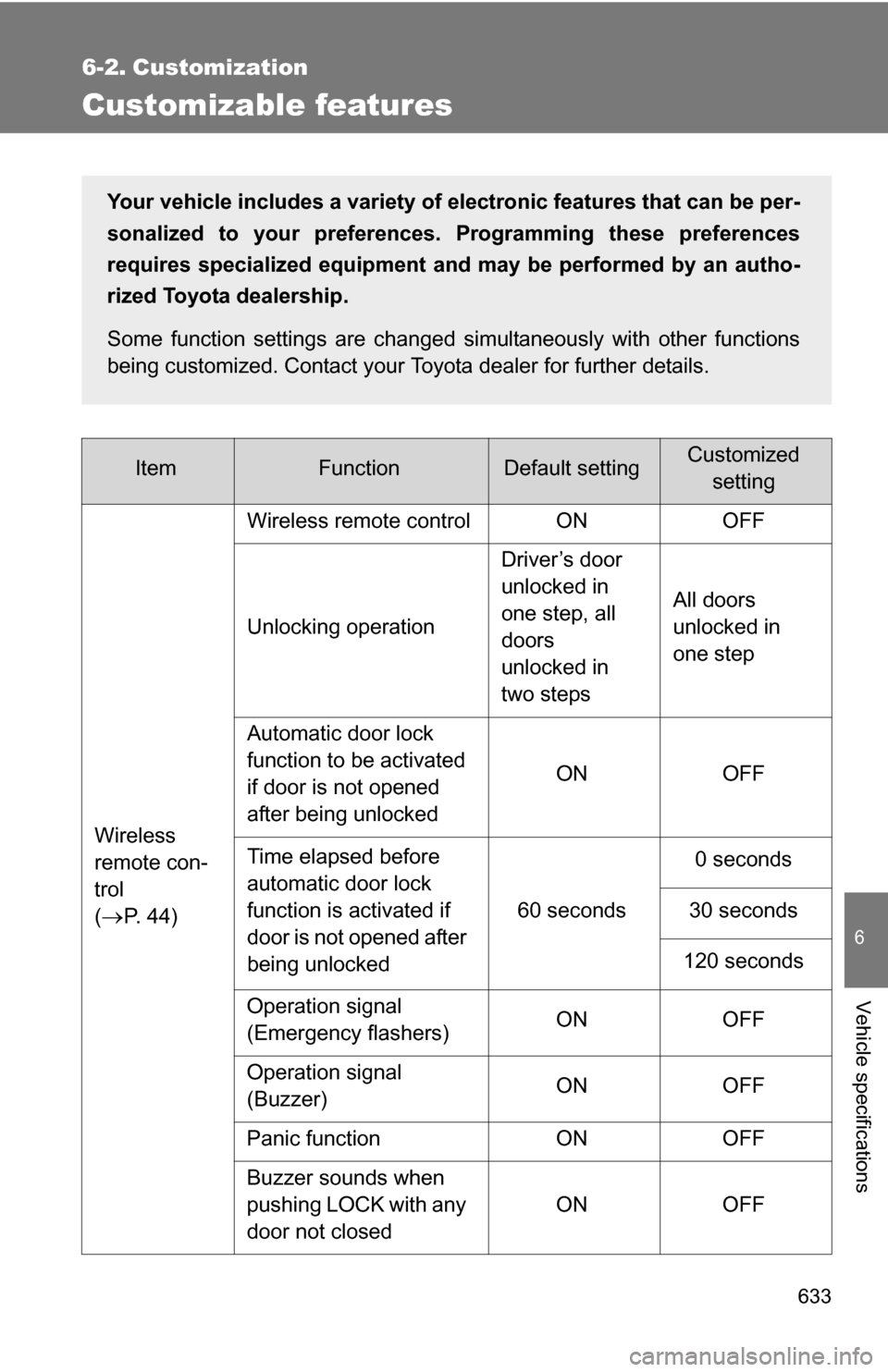 TOYOTA TUNDRA 2009 2.G Owners Manual 633
6
Vehicle specifications
6-2. Customization
Customizable features
ItemFunctionDefault settingCustomizedsetting
Wireless
remote con-
trol
(
P. 4 4 ) Wireless remote control ON OFF
Unlocking op TOYOTA TUNDRA 2009 2.G Owners Manual 633
6
Vehicle specifications
6-2. Customization
Customizable features
ItemFunctionDefault settingCustomizedsetting
Wireless
remote con-
trol
(
P. 4 4 ) Wireless remote control ON OFF
Unlocking op
