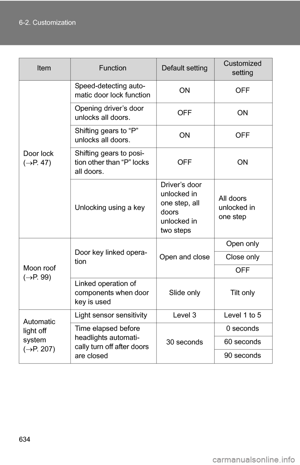 TOYOTA TUNDRA 2009 2.G Owners Manual 634 6-2. Customization
Door lock 
(P. 47) Speed-detecting auto-
matic door lock function
ON OFF
Opening driver’s door 
unlocks all doors. OFF ON
Shifting gears to “P” 
unlocks all doors. ON O