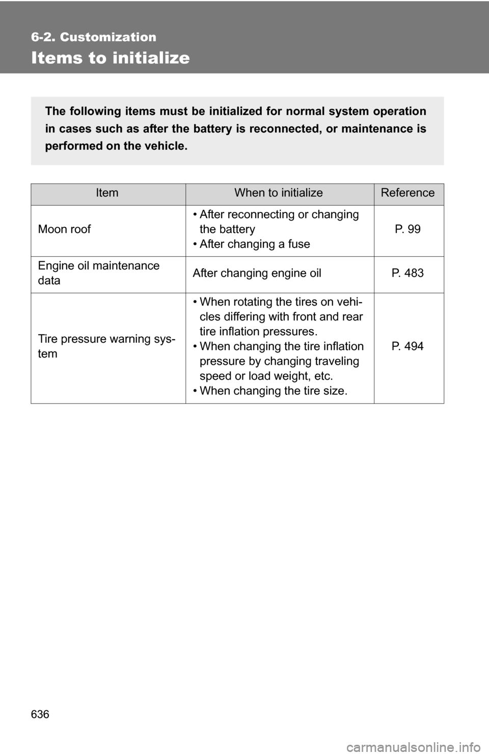 TOYOTA TUNDRA 2009 2.G Owners Manual 636
6-2. Customization
Items to initialize
ItemWhen to initializeReference
Moon roof
• After reconnecting or changing the battery
• After changing a fuse
P.  9 9
Engine oil maintenance 
dataAfter 