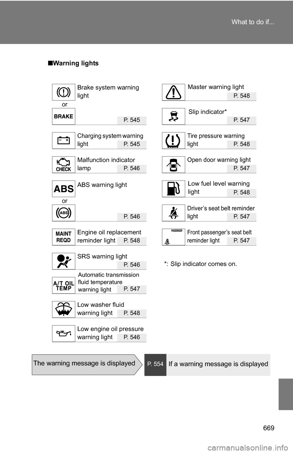 TOYOTA TUNDRA 2009 2.G Owners Manual 669
What to do if...
■
Warning lights
P. 548
or
P. 545 P. 547
P. 545 P. 548
P. 546 P. 547
P. 548
or
P. 5 4 6P. 547
P. 5 4 8P. 547
*: Slip indicator comes on.P. 5 4 6
P. 5 4 7
P. 5 4 8
P. 5 4 TOYOTA TUNDRA 2009 2.G Owners Manual 669
What to do if...
■
Warning lights
P. 548
or
P. 545 P. 547
P. 545 P. 548
P. 546 P. 547
P. 548
or
P. 5 4 6P. 547
P. 5 4 8P. 547
*: Slip indicator comes on.P. 5 4 6
P. 5 4 7
P. 5 4 8
P. 5 4
