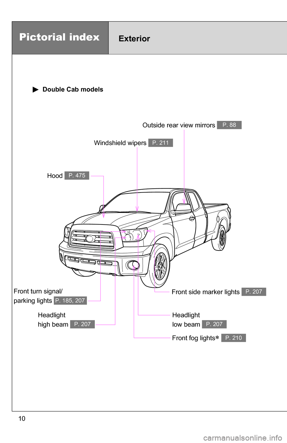 TOYOTA TUNDRA 2009 2.G Owners Manual 10
Headlight 
high beam 
P. 207
Pictorial indexExterior
Hood P. 475
Windshield wipers P. 211
Front turn signal/
parking lights 
P. 185, 207
Front fog lights P. 210
Headlight 
low beam 
P. 207
Front