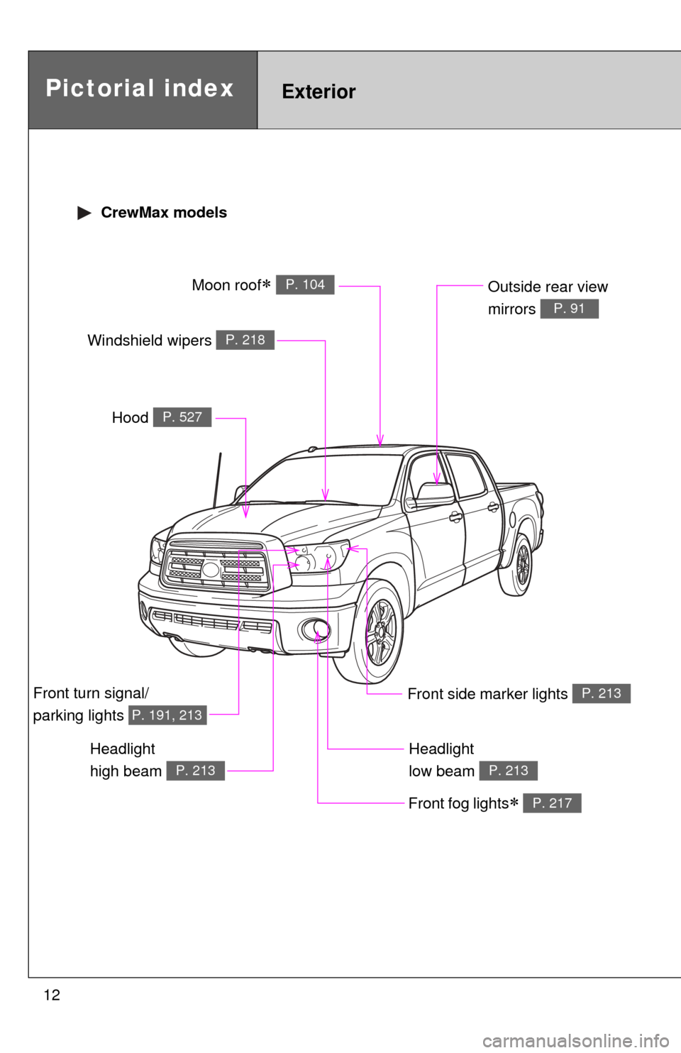 TOYOTA TUNDRA 2010 2.G User Guide 12
Headlight 
high beam 
P. 213
Pictorial indexExterior
Hood P. 527
Windshield wipers P. 218
Front fog lights P. 217
Headlight 
low beam 
P. 213
Front side marker lights P. 213
 CrewMax models
Outs