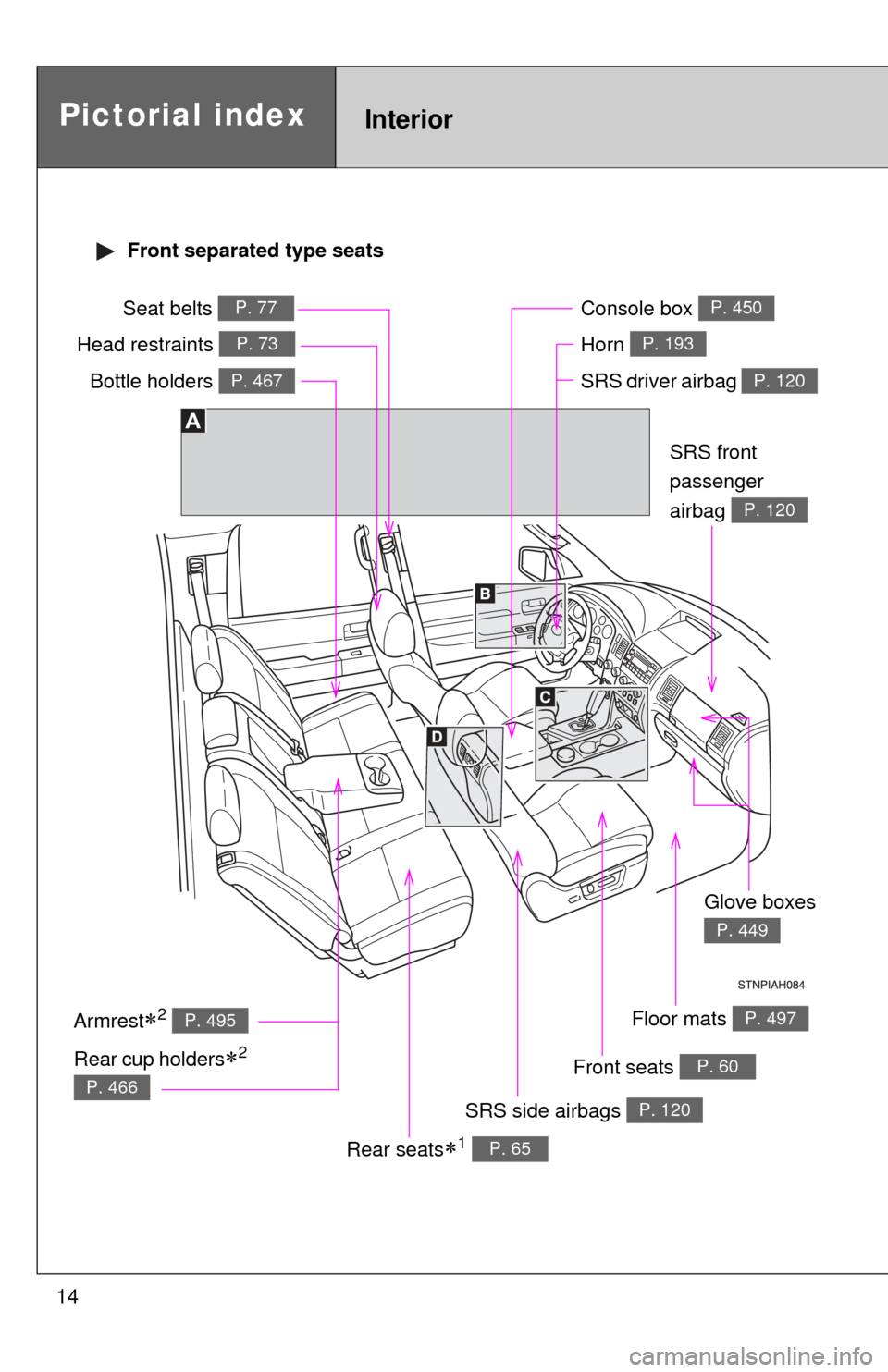 TOYOTA TUNDRA 2010 2.G User Guide 14
Pictorial indexInterior
Seat belts P. 77
SRS driver airbag P. 120
Head restraints P. 73
SRS side airbags P. 120
Floor mats P. 497
SRS front 
passenger
airbag 
P. 120
Armrest2 P. 495
Front seats 