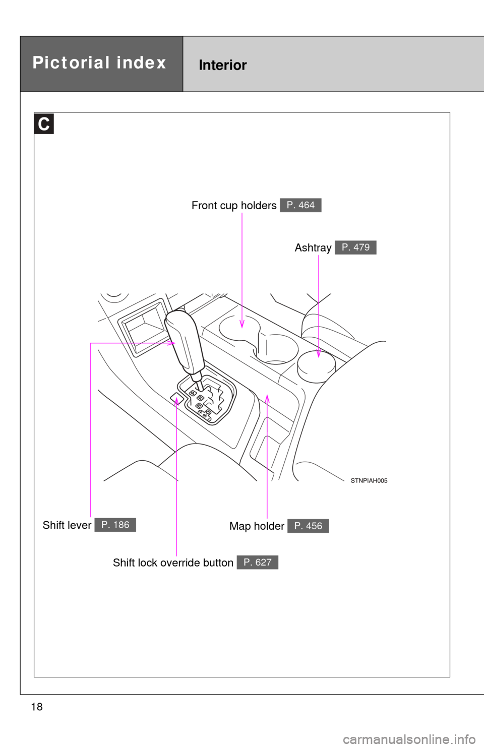 TOYOTA TUNDRA 2010 2.G User Guide 18
Ashtray P. 479
Map holder P. 456
Front cup holders P. 464
Shift lever   P. 186
Shift lock override button P. 627
Pictorial indexInterior 