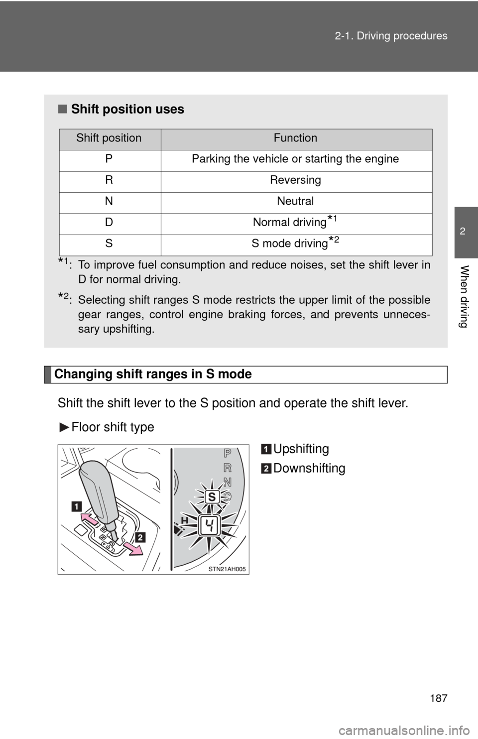 TOYOTA TUNDRA 2010 2.G Owners Manual 187
2-1. Driving procedures
2
When driving
Changing shift ranges in S mode
Shift the shift lever to the S position and operate the shift lever. Floor shift type Upshifting
Downshifting
■Shift positi TOYOTA TUNDRA 2010 2.G Owners Manual 187
2-1. Driving procedures
2
When driving
Changing shift ranges in S mode
Shift the shift lever to the S position and operate the shift lever. Floor shift type Upshifting
Downshifting
■Shift positi