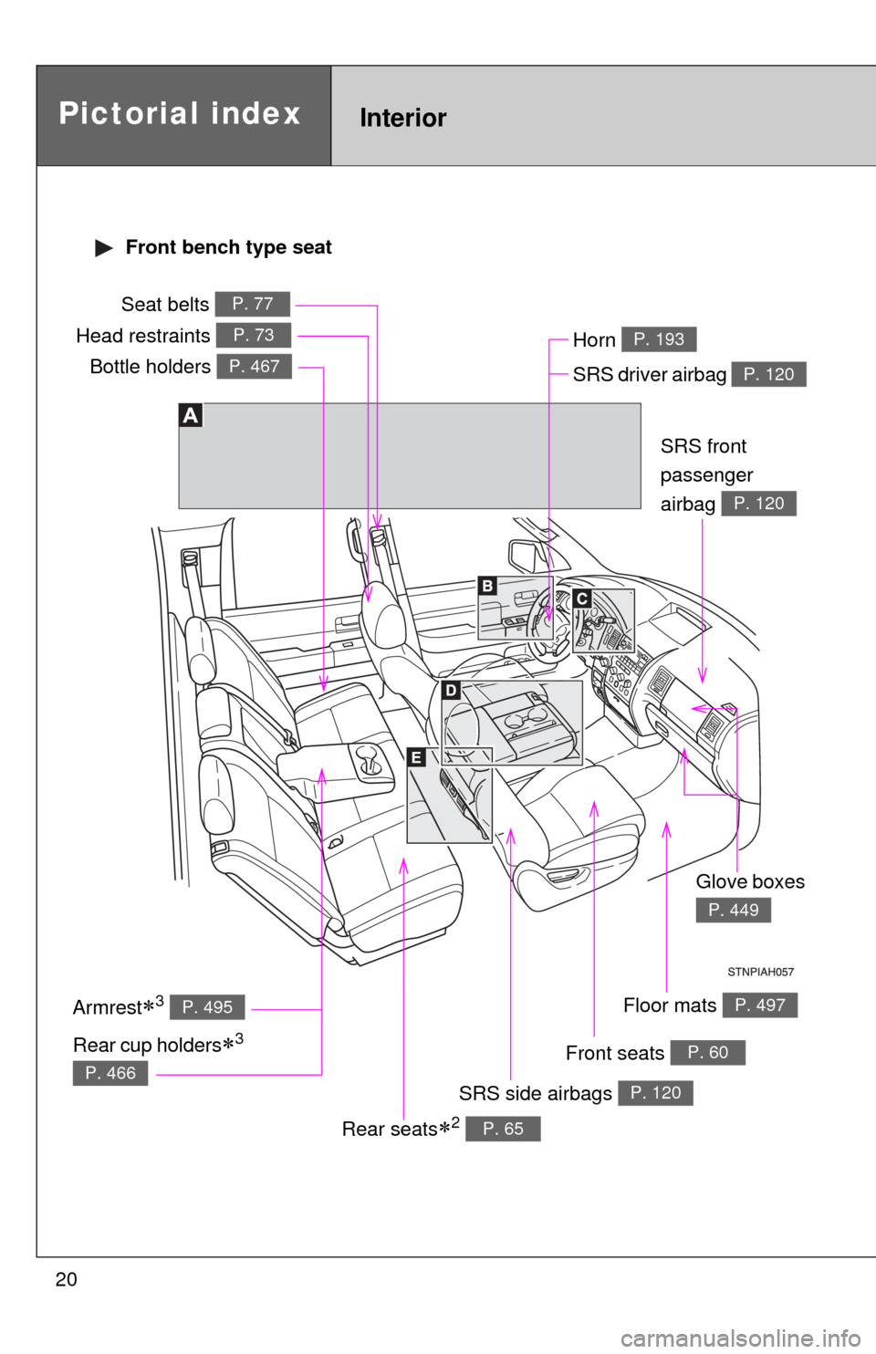 TOYOTA TUNDRA 2010 2.G User Guide 20
Pictorial indexInterior
Seat belts P. 77
SRS driver airbag P. 120
Head restraints P. 73
SRS side airbags P. 120
Floor mats P. 497
SRS front 
passenger
airbag 
P. 120
Armrest3 P. 495
Front seats 