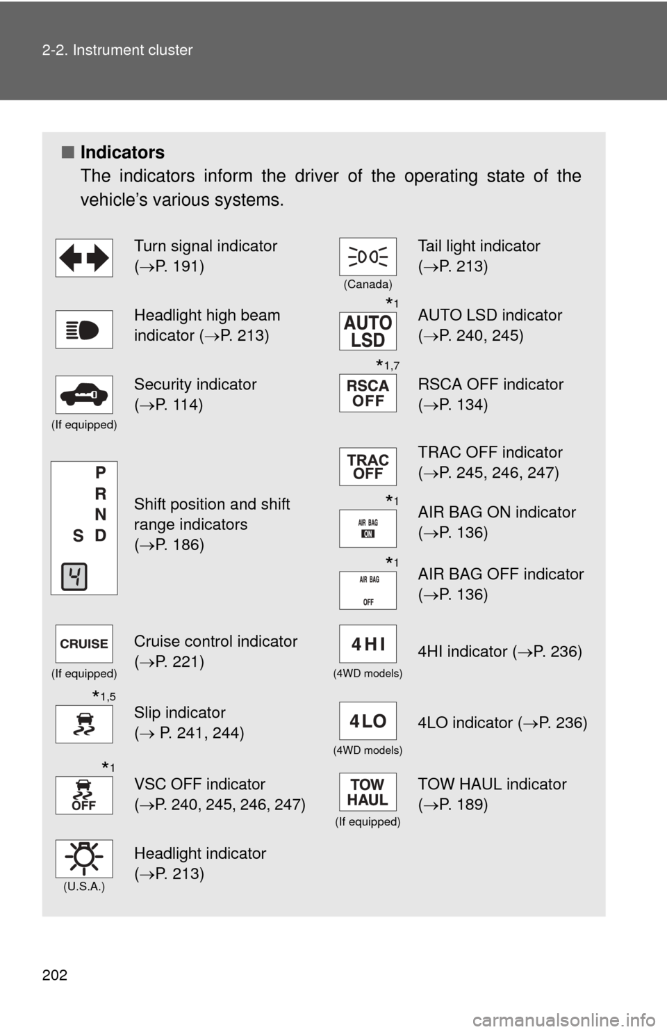 TOYOTA TUNDRA 2010 2.G Owners Manual 202 2-2. Instrument cluster
■Indicators
The indicators inform the driver of the operating state of the
vehicle’s various systems.
Turn signal indicator
(P. 191)
(Canada)
Tail light indicator
TOYOTA TUNDRA 2010 2.G Owners Manual 202 2-2. Instrument cluster
■Indicators
The indicators inform the driver of the operating state of the
vehicle’s various systems.
Turn signal indicator
(P. 191)
(Canada)
Tail light indicator