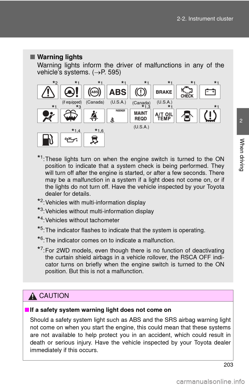 TOYOTA TUNDRA 2010 2.G Owners Manual 203
2-2. Instrument cluster
2
When driving
CAUTION
■
If a safety system warning light does not come on
Should a safety system light such as ABS and the SRS airbag warning light
not come on when you TOYOTA TUNDRA 2010 2.G Owners Manual 203
2-2. Instrument cluster
2
When driving
CAUTION
■
If a safety system warning light does not come on
Should a safety system light such as ABS and the SRS airbag warning light
not come on when you