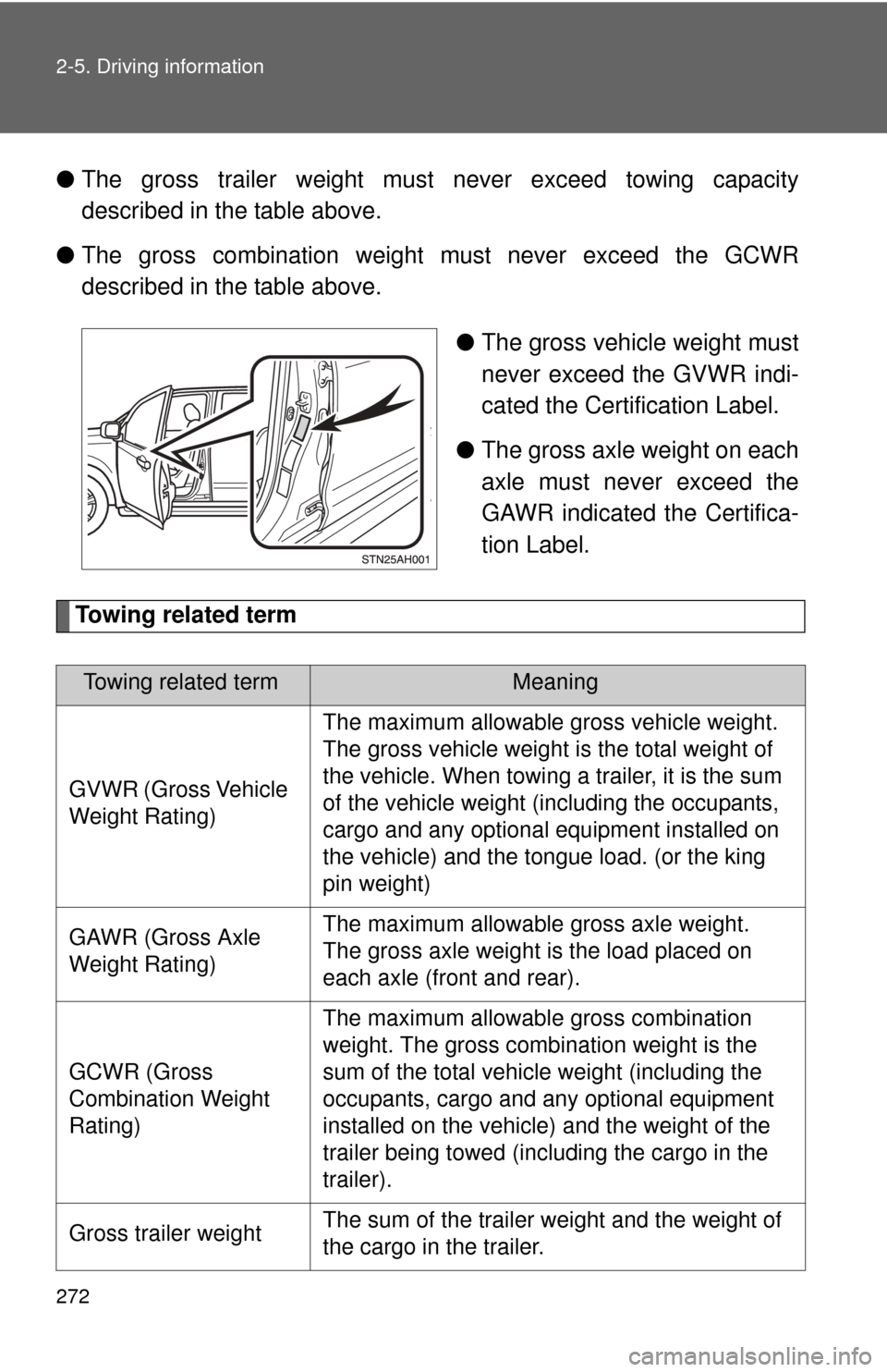 TOYOTA TUNDRA 2010 2.G Owners Manual 272 2-5. Driving information
●The gross trailer weight must never exceed towing capacity
described in the table above.
● The gross combination weight  must never exceed the GCWR
described in the t
