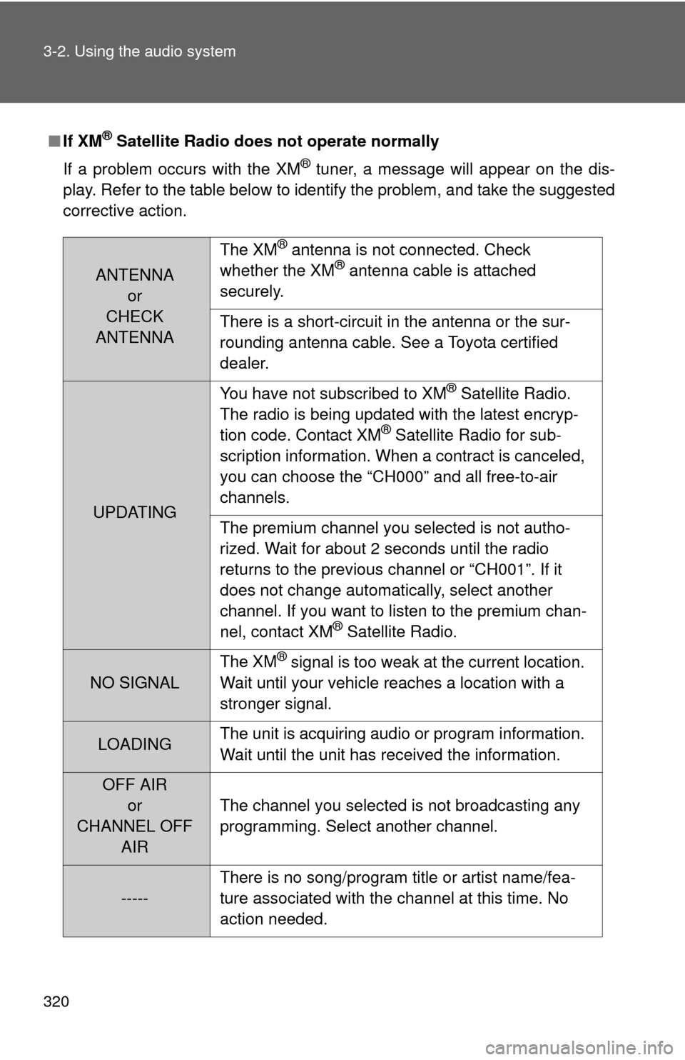 TOYOTA TUNDRA 2010 2.G Owners Manual 320 3-2. Using the audio system
■If XM® Satellite Radio does not operate normally
If a problem occurs with the XM
® tuner, a message will appear on the dis-
play. Refer to the table below to ident
