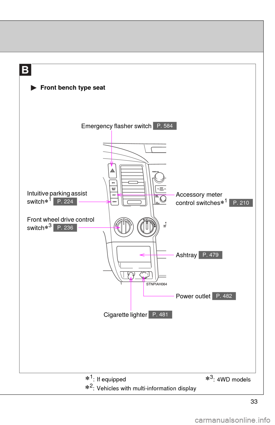 TOYOTA TUNDRA 2010 2.G Owners Guide 33
1: If equipped
2: Vehicles with multi-information display
3: 4WD models
Front bench type seat
Emergency flasher switch P. 584
Ashtray P. 479
Accessory meter
control switches
1 P. 210
TOYOTA TUNDRA 2010 2.G Owners Guide 33
1: If equipped
2: Vehicles with multi-information display
3: 4WD models
Front bench type seat
Emergency flasher switch P. 584
Ashtray P. 479
Accessory meter
control switches
1 P. 210