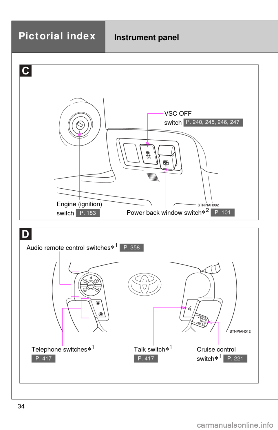 TOYOTA TUNDRA 2010 2.G Owners Manual 34
Instrument panelPictorial index
VSC OFF 
switch 
P. 240, 245, 246, 247
Audio remote control switches1 P. 358
Power back window switch2 P. 101
Talk switch1 
P. 417
Cruise control 
switch
�