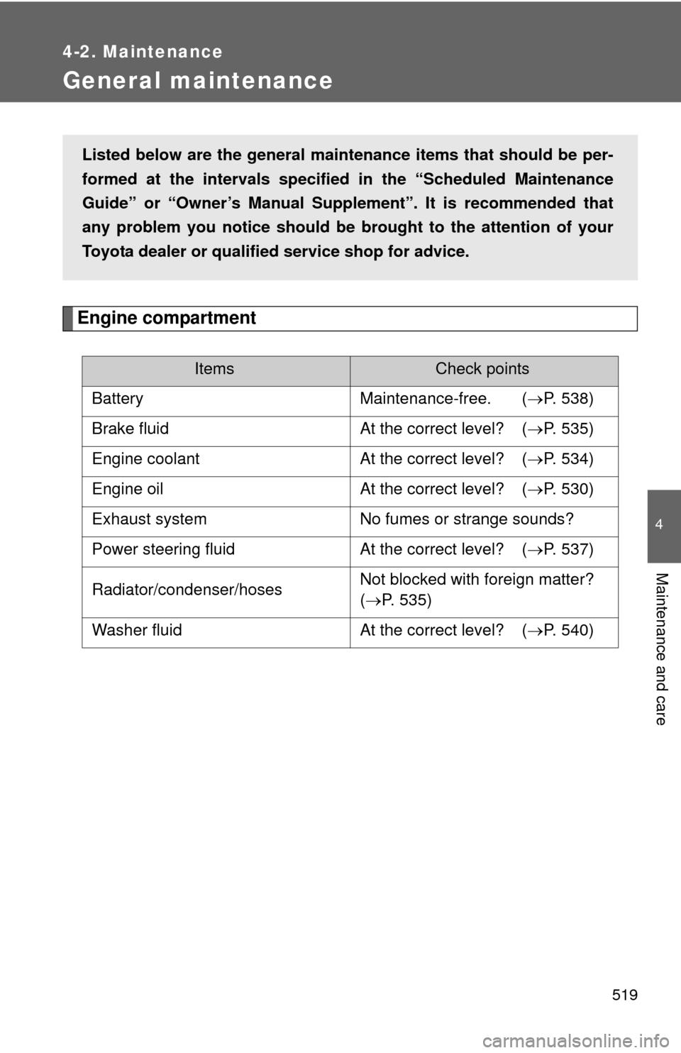 TOYOTA TUNDRA 2010 2.G Owners Manual 519
4-2. Maintenance
4
Maintenance and care
General maintenance
Engine compartment
ItemsCheck points
Battery Maintenance-free. ( P. 538)
Brake fluid At the correct level? ( P. 535)
Engine cool TOYOTA TUNDRA 2010 2.G Owners Manual 519
4-2. Maintenance
4
Maintenance and care
General maintenance
Engine compartment
ItemsCheck points
Battery Maintenance-free. ( P. 538)
Brake fluid At the correct level? ( P. 535)
Engine cool