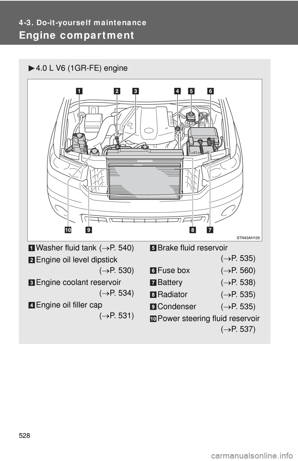 TOYOTA TUNDRA 2010 2.G Owners Manual 528
4-3. Do-it-yourself maintenance
Engine compar tment
4.0 L V6 (1GR-FE) engine
Washer fluid tank (P. 540)
Engine oil level dipstick ( P. 530)
Engine coolant reservoir ( P. 534)
Engine oil f