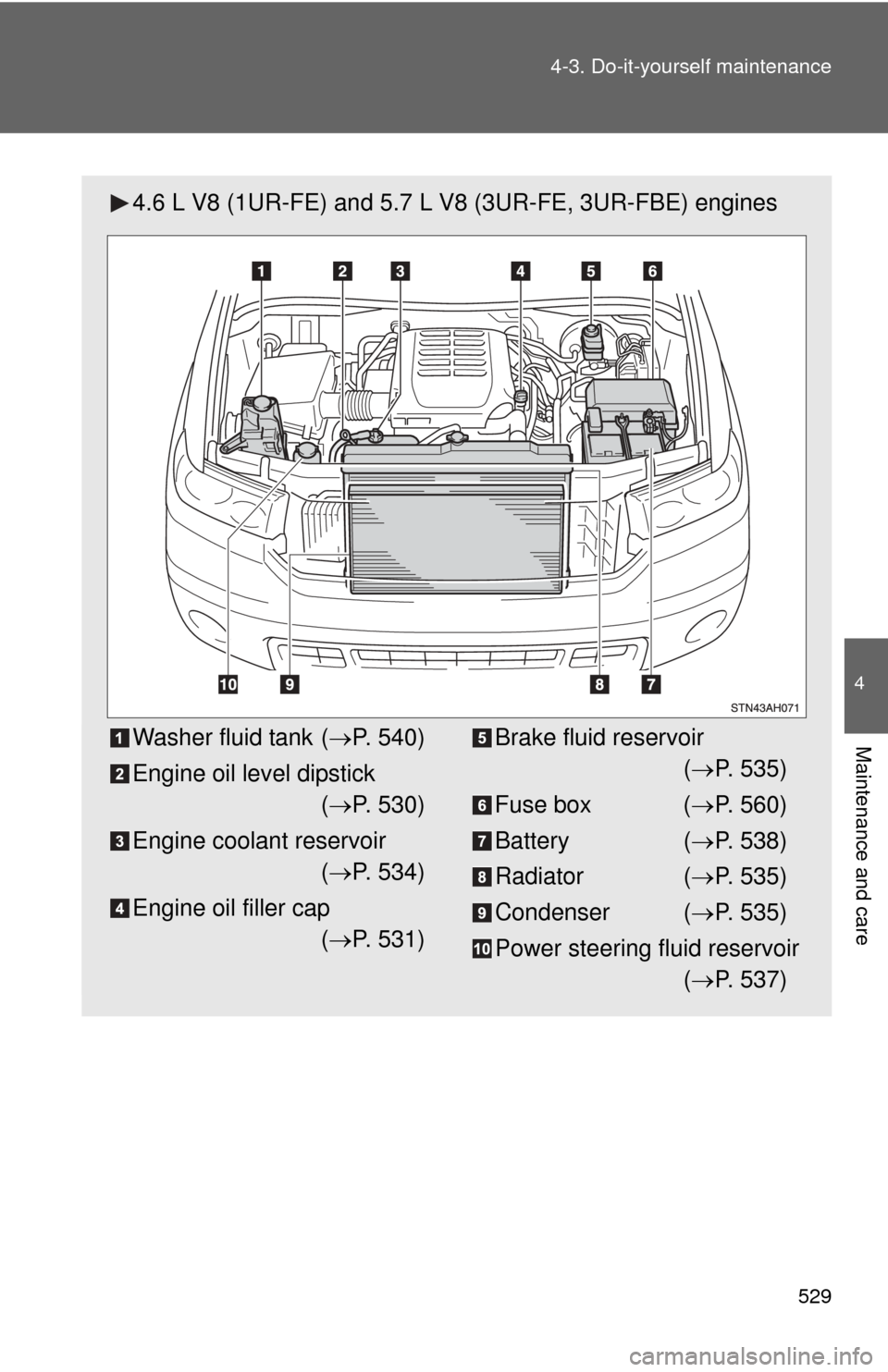 TOYOTA TUNDRA 2010 2.G Owners Manual 529
4-3. Do-it-yourself maintenance
4
Maintenance and care
4.6 L V8 (1UR-FE) and 5.7 L V8 (3UR-FE, 3UR-FBE) engines
Washer fluid tank (
P. 540)
Engine oil level dipstick ( P. 530)
Engine coolant
