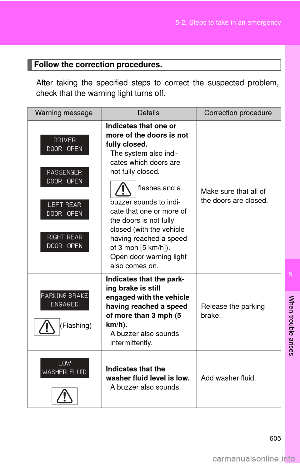 TOYOTA TUNDRA 2010 2.G Owners Manual 5
When trouble arises
605
5-2. Steps to take in an emergency
Follow the correction procedures.
After taking the specified steps to correct the suspected problem,
check that the warning light turns off