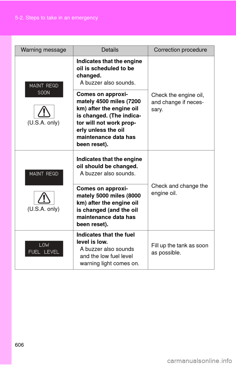 TOYOTA TUNDRA 2010 2.G Owners Manual 606 5-2. Steps to take in an emergency
(U.S.A. only)Indicates that the engine 
oil is scheduled to be 
changed.
A buzzer also sounds.
Check the engine oil, 
and change if neces-
sary.
Comes on approxi
