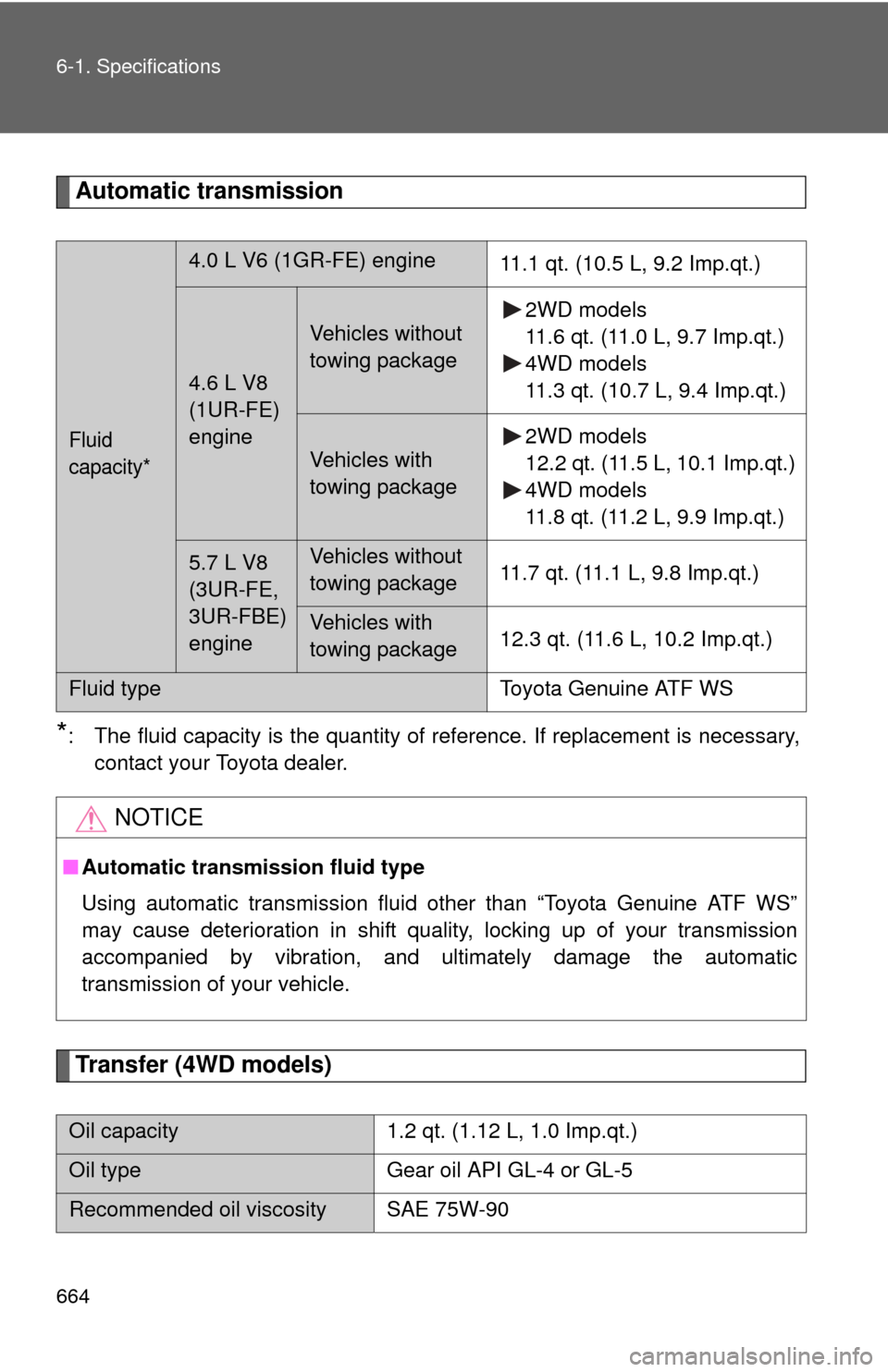 TOYOTA TUNDRA 2010 2.G Owners Manual 664 6-1. Specifications
Automatic transmission
*: The fluid capacity is the quantity of reference. If replacement is necessary,contact your Toyota dealer.
Transfer (4WD models)
Fluid 
capacity*
4.0 L 