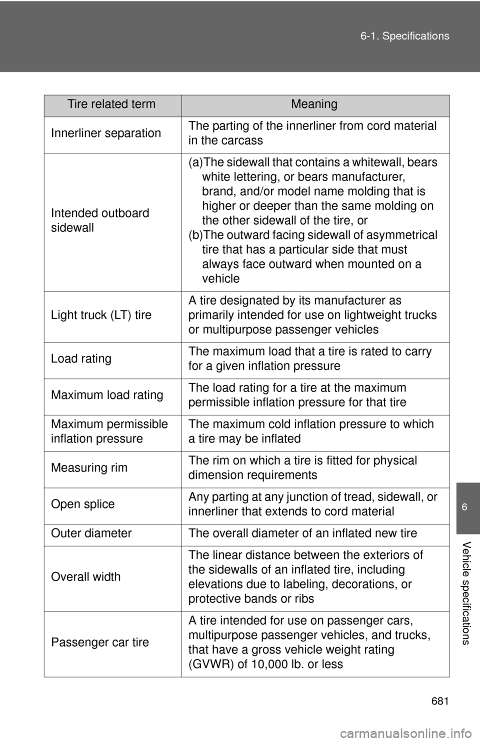 TOYOTA TUNDRA 2010 2.G Owners Manual 681
6-1. Specifications
6
Vehicle specifications
Tire related termMeaning
Innerliner separationThe parting of the innerliner from cord material
in the carcass
Intended outboard
sidewall
(a)The sidew TOYOTA TUNDRA 2010 2.G Owners Manual 681
6-1. Specifications
6
Vehicle specifications
Tire related termMeaning
Innerliner separationThe parting of the innerliner from cord material
in the carcass
Intended outboard
sidewall
(a)The sidew