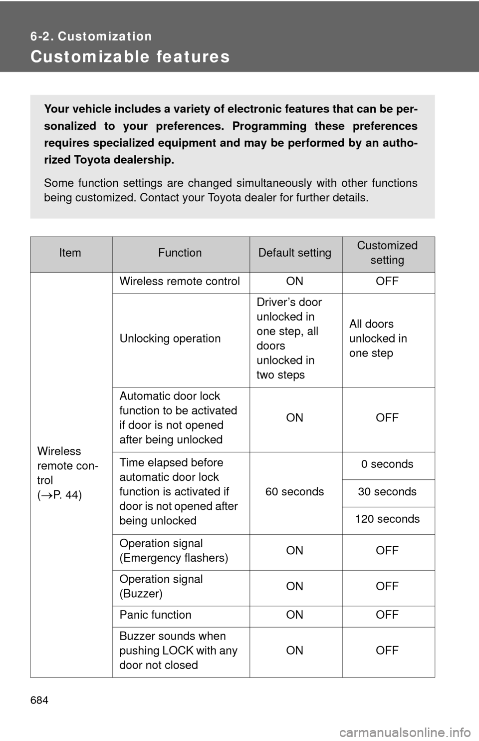 TOYOTA TUNDRA 2010 2.G Owners Manual 684
6-2. Customization
Customizable features
ItemFunctionDefault settingCustomizedsetting
Wireless
remote con-
trol
(
P. 44) Wireless remote control ON OFF
Unlocking operation
Driver’s door
unl TOYOTA TUNDRA 2010 2.G Owners Manual 684
6-2. Customization
Customizable features
ItemFunctionDefault settingCustomizedsetting
Wireless
remote con-
trol
(
P. 44) Wireless remote control ON OFF
Unlocking operation
Driver’s door
unl