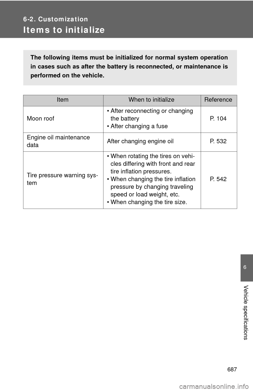 TOYOTA TUNDRA 2010 2.G Owners Manual 687
6-2. Customization
6
Vehicle specifications
Items to initialize
ItemWhen to initializeReference
Moon roof
• After reconnecting or changing the battery
• After changing a fuse
P. 104
Engine oil TOYOTA TUNDRA 2010 2.G Owners Manual 687
6-2. Customization
6
Vehicle specifications
Items to initialize
ItemWhen to initializeReference
Moon roof
• After reconnecting or changing the battery
• After changing a fuse
P. 104
Engine oil