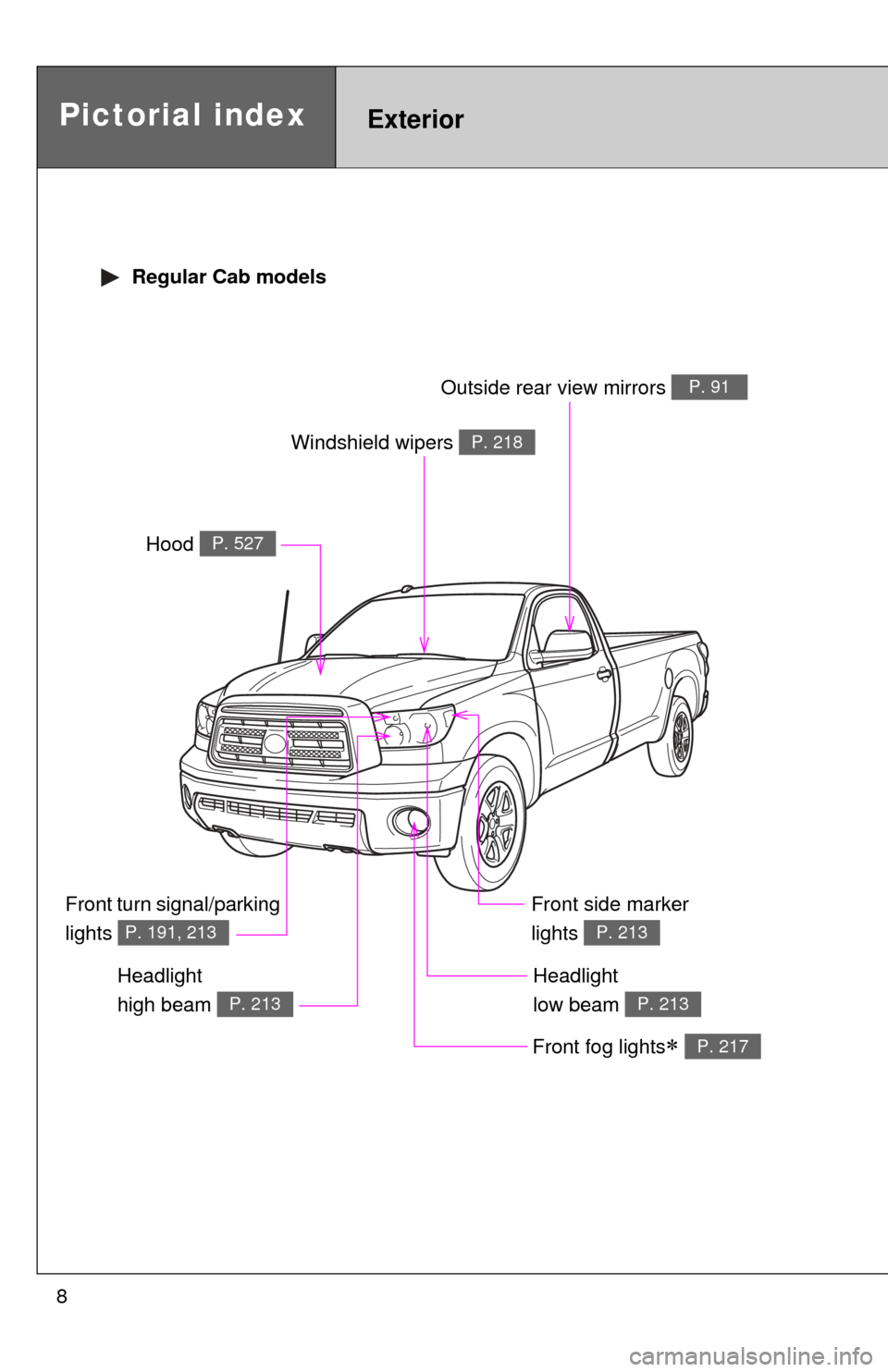 TOYOTA TUNDRA 2010 2.G Owners Manual 8
Headlight 
high beam 
P. 213
Pictorial indexExterior
Hood P. 527
Windshield wipers P. 218
Front turn signal/parking 
lights 
P. 191, 213
Front fog lights P. 217
Headlight 
low beam 
P. 213
Front 