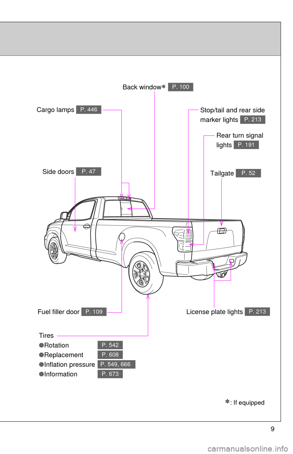 TOYOTA TUNDRA 2010 2.G Owners Manual 9
Tires
●Rotation
● Replacement
● Inflation pressure
● Information
P. 542
P. 608
P. 549, 666
P. 673
Fuel filler door P. 109
Back windowP. 100
Side doors P. 47
: If equipped
Tailgate P TOYOTA TUNDRA 2010 2.G Owners Manual 9
Tires
●Rotation
● Replacement
● Inflation pressure
● Information
P. 542
P. 608
P. 549, 666
P. 673
Fuel filler door P. 109
Back windowP. 100
Side doors P. 47
: If equipped
Tailgate P
