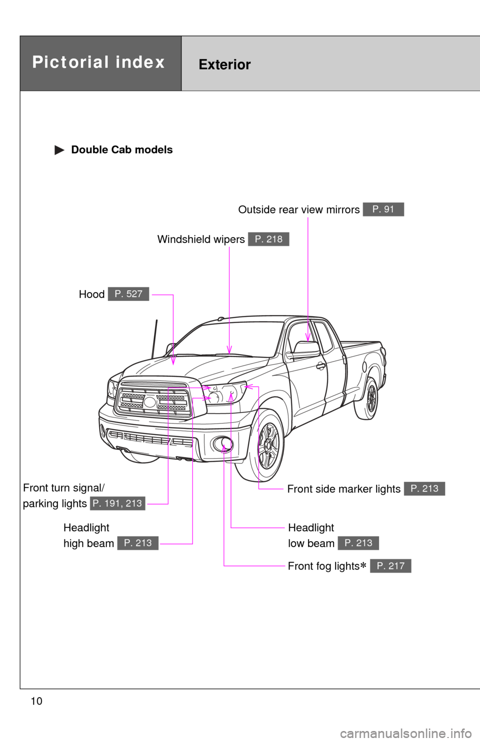 TOYOTA TUNDRA 2010 2.G Owners Manual 10
Headlight 
high beam 
P. 213
Pictorial indexExterior
Hood P. 527
Windshield wipers P. 218
Front turn signal/
parking lights 
P. 191, 213
Front fog lights P. 217
Headlight 
low beam 
P. 213
Front