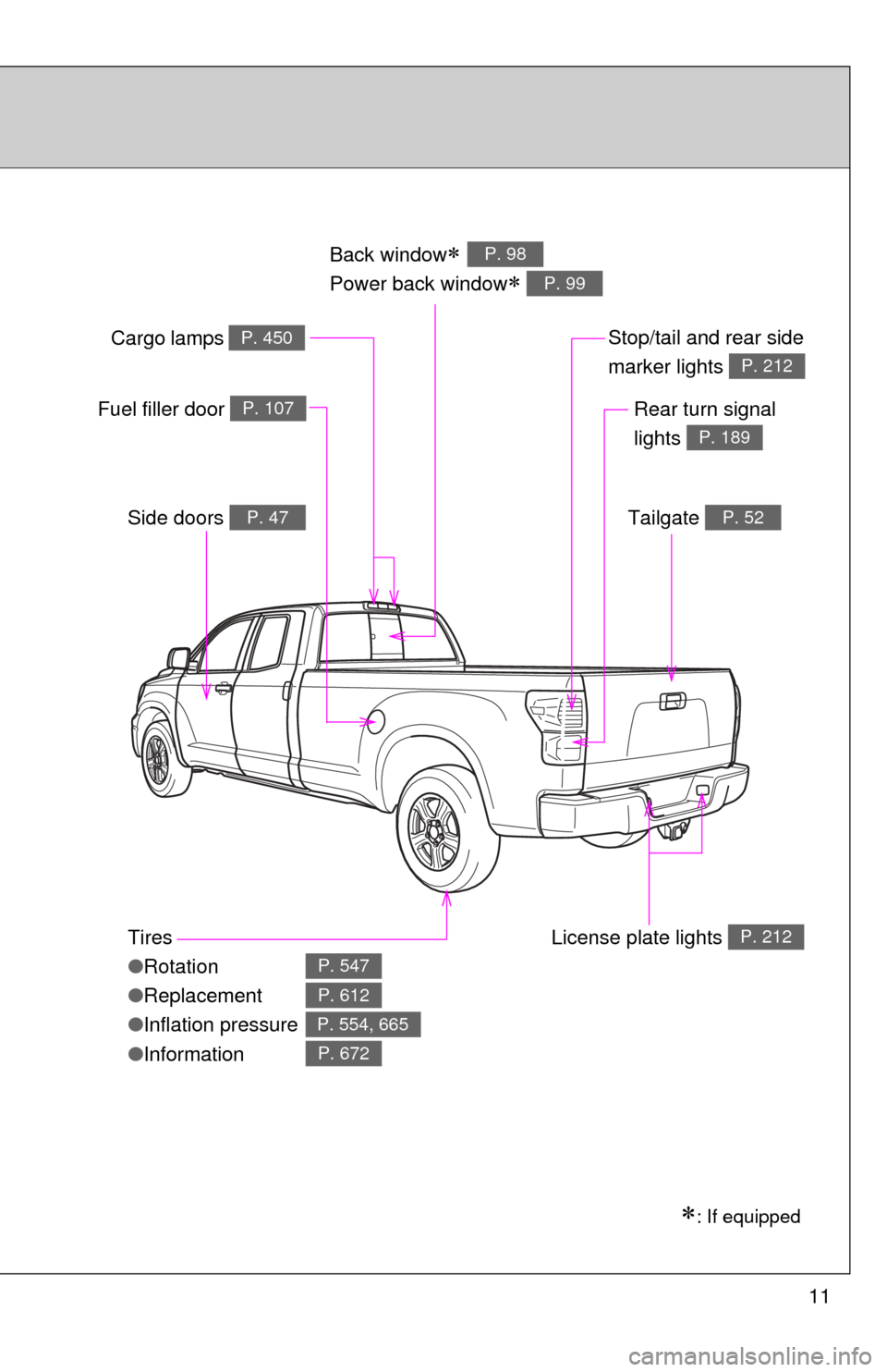 TOYOTA TUNDRA 2011 2.G Owners Manual 11
Tires
●Rotation
● Replacement
● Inflation pressure
● Information
P. 547
P. 612
P. 554, 665
P. 672
Fuel filler door P. 107
Back window
Power back window 
P. 98
P. 99
Side doors P. 4