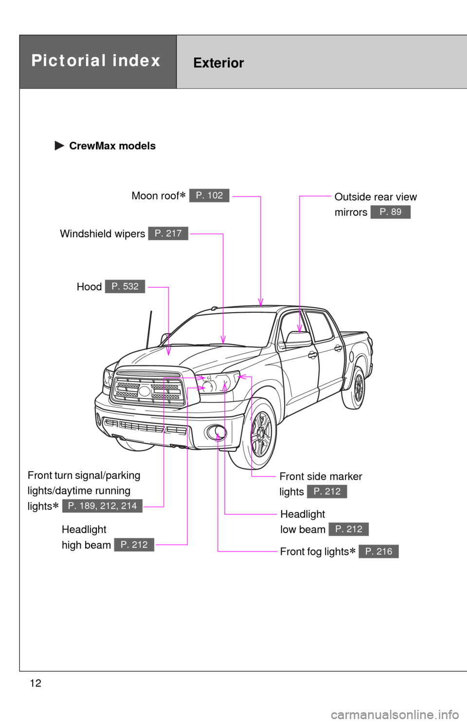 TOYOTA TUNDRA 2011 2.G User Guide 12
Headlight 
high beam 
P. 212
Pictorial indexExterior
Hood P. 532
Windshield wipers P. 217
Front fog lights P. 216
Headlight 
low beam 
P. 212
Front side marker 
lights 
P. 212
 CrewMax models
Ou