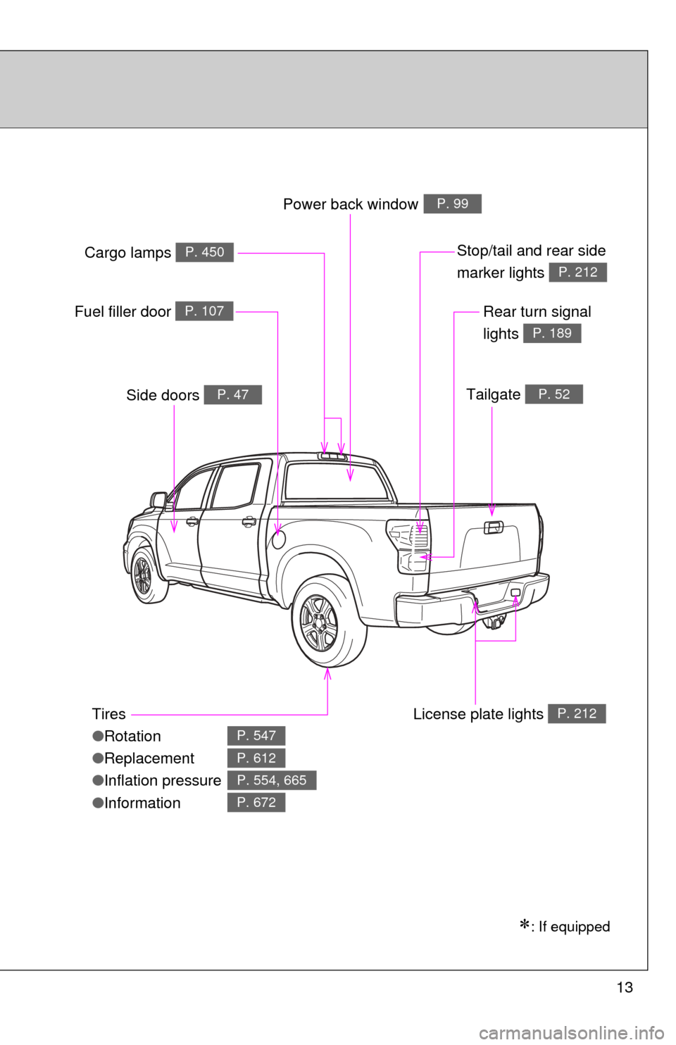 TOYOTA TUNDRA 2011 2.G Owners Manual 13
Tires
●Rotation
● Replacement
● Inflation pressure
● Information
P. 547
P. 612
P. 554, 665
P. 672
Fuel filler door P. 107
Power back windowP. 99
Side doors P. 47
: If equipped
Tailgat