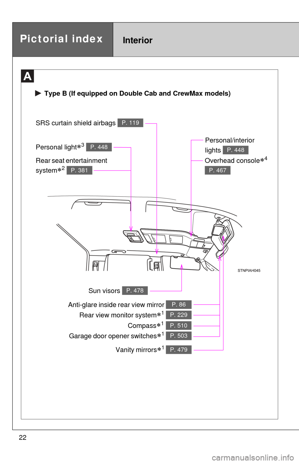 TOYOTA TUNDRA 2011 2.G Owners Manual 22Personal light
3 P. 448
 Type B (If equipped on Double Cab and CrewMax models)
Pictorial indexInterior
Anti-glare inside rear view mirror P. 86
Sun visors P. 478
SRS curtain shield airbags P. 119