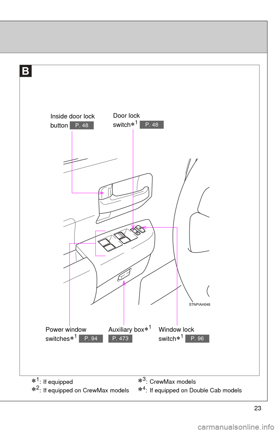 TOYOTA TUNDRA 2011 2.G Owners Manual 23
1: If equipped
2: If equipped on CrewMax models
3:CrewMax models
Door lock 
switch
1 P. 48
Power window 
switches
1 P. 94
Window lock 
switch
1 P. 96
Inside door lock 
button 
P. 