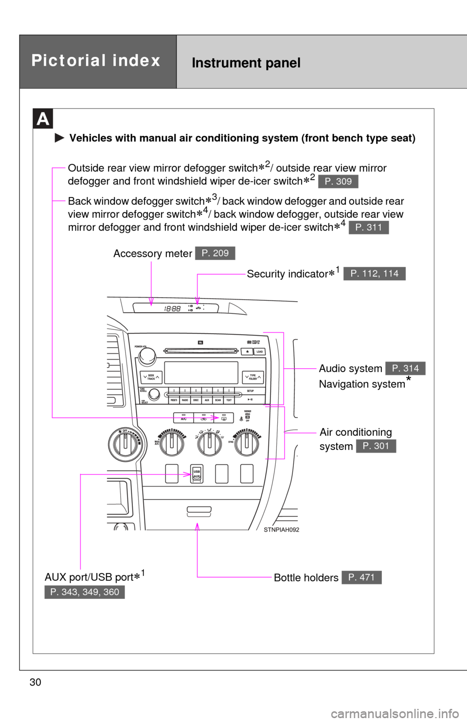 TOYOTA TUNDRA 2011 2.G Owners Manual 30
Air conditioning 
system 
P. 301
Bottle holders P. 471
Outside rear view mirror defogger switch2/ outside rear view mirror 
defogger and front windshield wiper de-icer switch
2 P. 309
Accesso