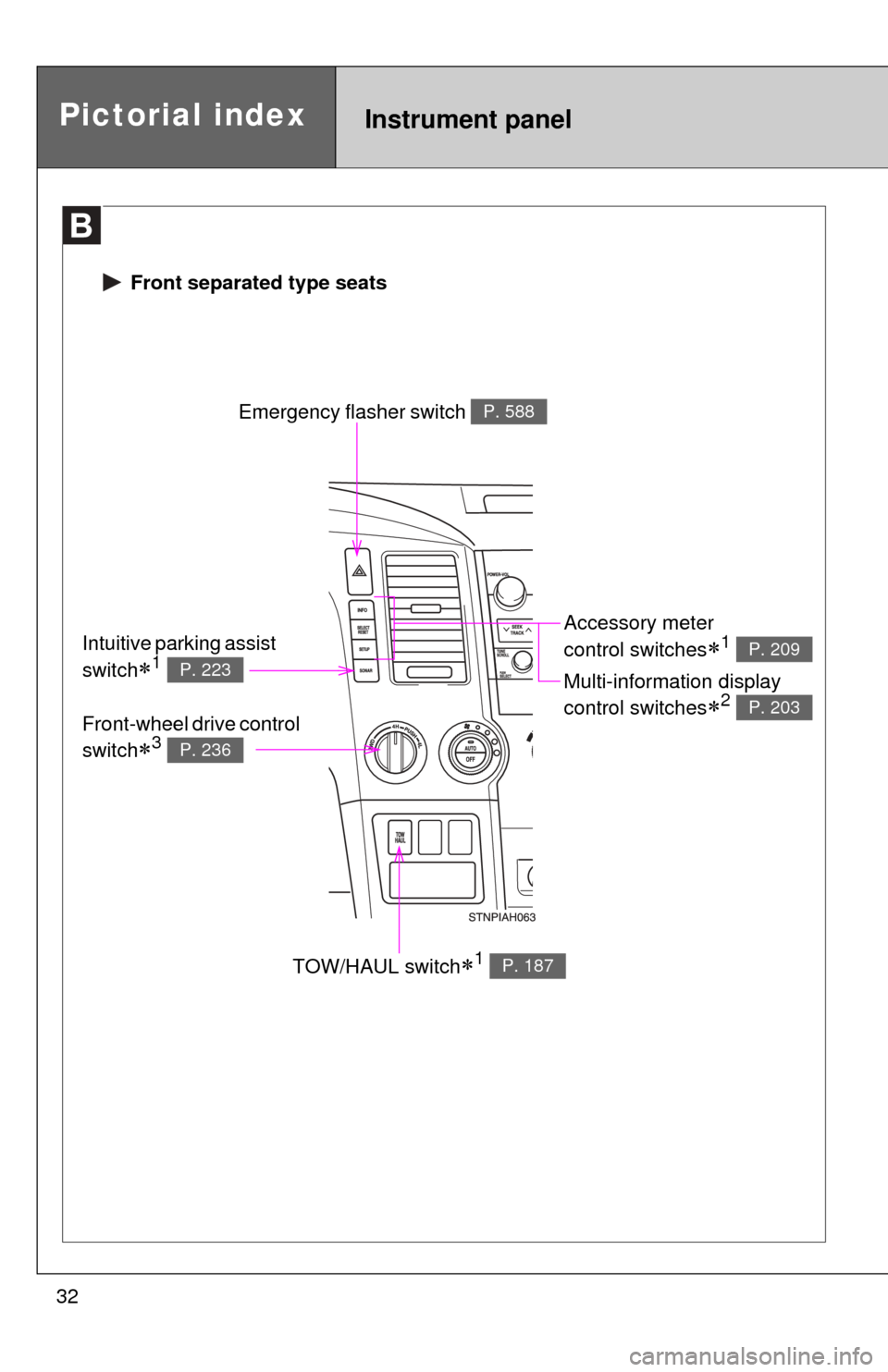 TOYOTA TUNDRA 2011 2.G Owners Manual 32
Pictorial indexInstrument panel
Emergency flasher switch P. 588
TOW/HAUL switch1 P. 187
Accessory meter 
control switches
1 
Multi-information display 
control switches
2 
P. 209
P. 203
In