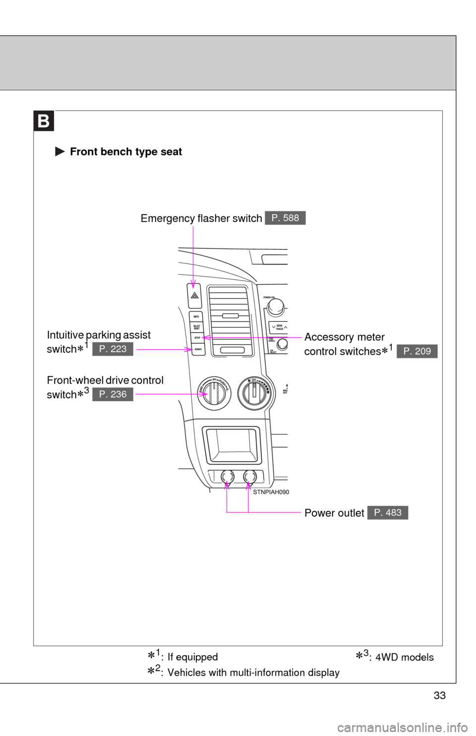 TOYOTA TUNDRA 2011 2.G Owners Guide 33
1: If equipped
2: Vehicles with multi-information display
3: 4WD models
 Front bench type seat
Emergency flasher switch P. 588
Accessory meter 
control switches
1 P. 209
Intuitive parki