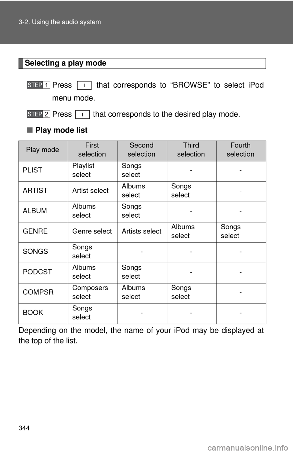 TOYOTA TUNDRA 2011 2.G Owners Manual 344 3-2. Using the audio system
Selecting a play modePress   that corresponds to “BROWSE” to select iPod
menu mode.
Press   that corresponds to the desired play mode.
■ Play mode list
Depending 