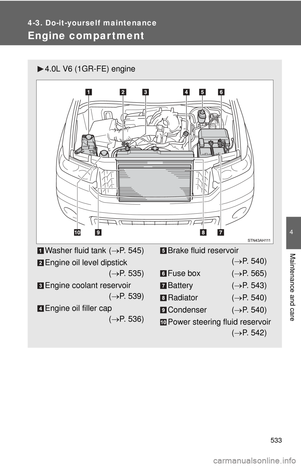 TOYOTA TUNDRA 2011 2.G Owners Manual 533
4-3. Do-it-yourself maintenance
4
Maintenance and care
Engine compar tment
4.0L V6 (1GR-FE) engine
Washer fluid tank (P. 545)
Engine oil level dipstick ( P. 535)
Engine coolant reservoir (�