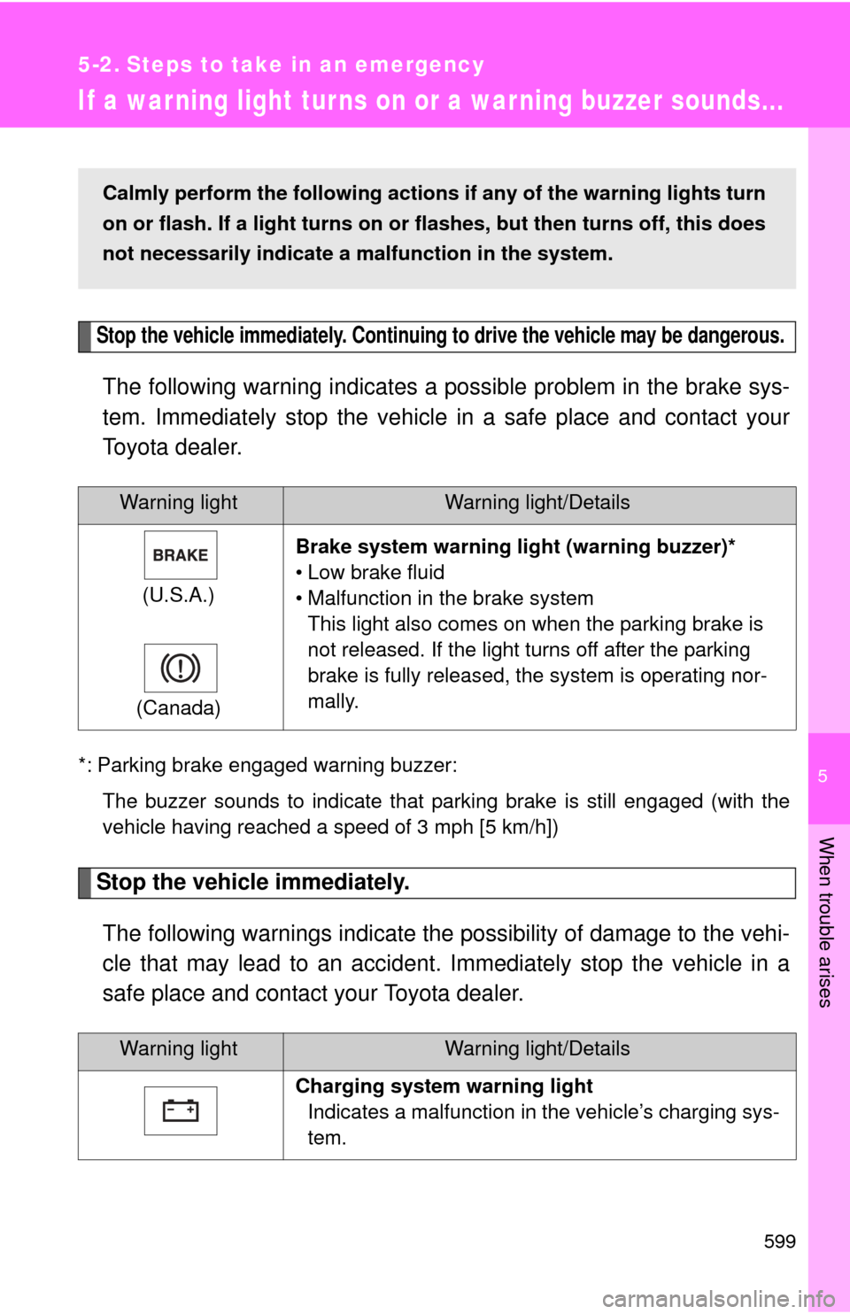 TOYOTA TUNDRA 2011 2.G Owners Manual 5
When trouble arises
599
5-2. Steps to take in an emergency
If a war ning light turns on or a war ning buzzer sounds...
Stop the vehicle immediately. Continuing to drive the vehicle may be dangerous.