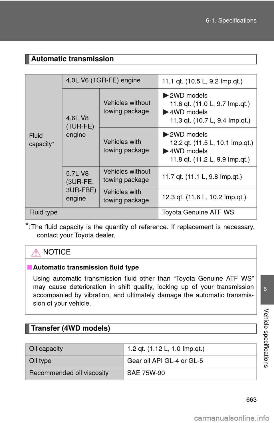 TOYOTA TUNDRA 2011 2.G Owners Manual 663
6-1. Specifications
6
Vehicle specifications
Automatic transmission
*: The fluid capacity is the quantity of reference. If replacement is necessary,
contact your Toyota dealer.
Transfer (4WD model