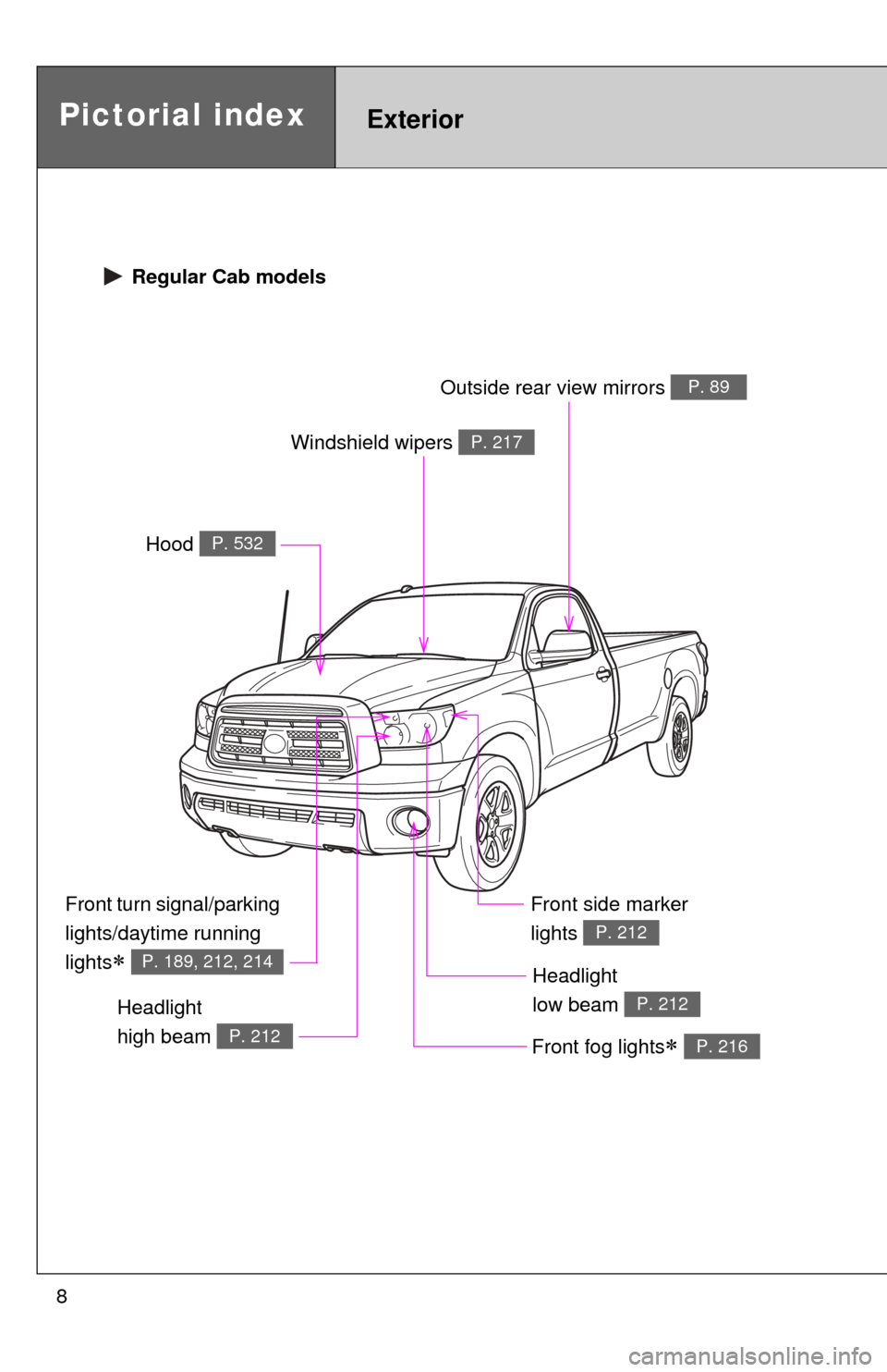 TOYOTA TUNDRA 2011 2.G Owners Manual 8
Headlight 
high beam 
P. 212
Pictorial indexExterior
Hood P. 532
Windshield wipers P. 217
Front turn signal/parking 
lights/daytime running 
lights
 P. 189, 212, 214
Front fog lights P. 216
He