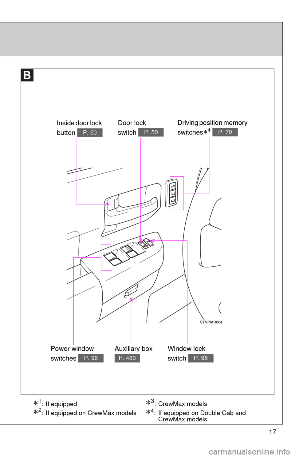 TOYOTA TUNDRA 2012 2.G User Guide 17
Door lock 
switch 
P. 50
Power window 
switches 
P. 96
Window lock 
switch 
P. 98
Inside door lock 
button 
P. 50
Driving position memory 
switches
4 P. 70
Auxiliary box 
P. 483
1: If equippe