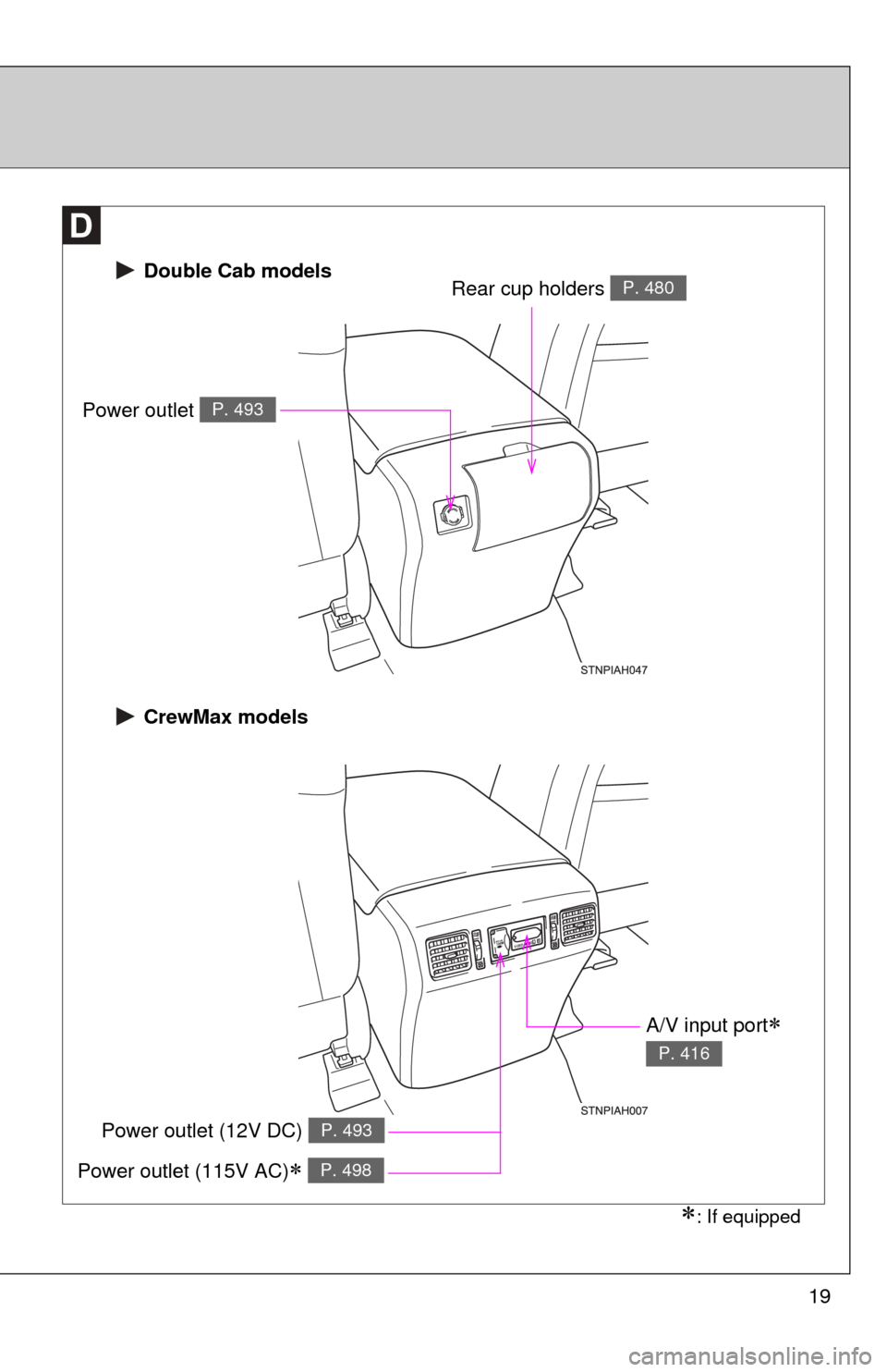 TOYOTA TUNDRA 2012 2.G User Guide 19
 Double Cab models
Power outlet P. 493
Rear cup holders P. 480
 CrewMax models
Power outlet (12V DC) P. 493
: If equipped
A/V input port 
P. 416
Power outlet (115V AC) P. 498 